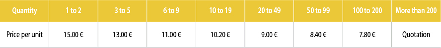 Personalized T-shirt Prices - Feylt